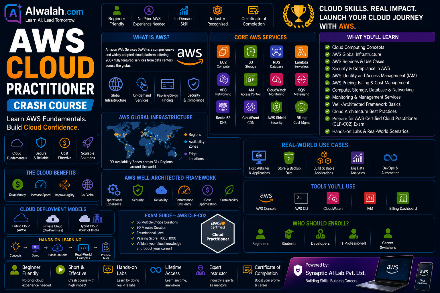 AWS Cloud Practitioner Crash Course