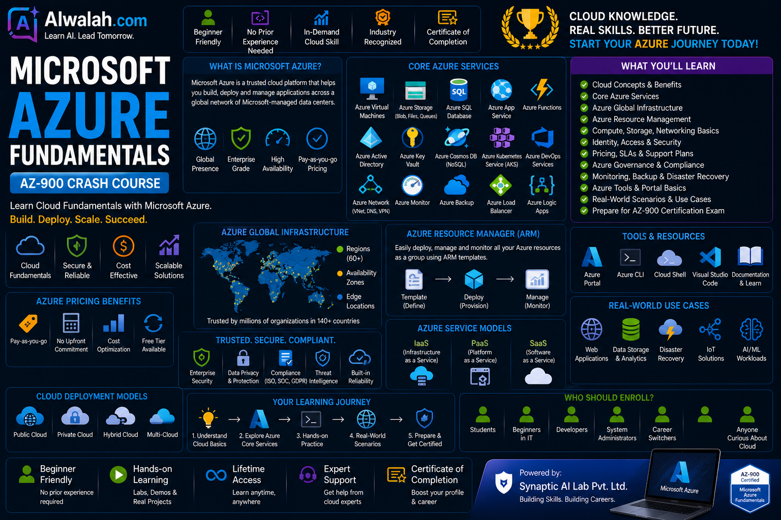 Microsoft Azure Fundamentals