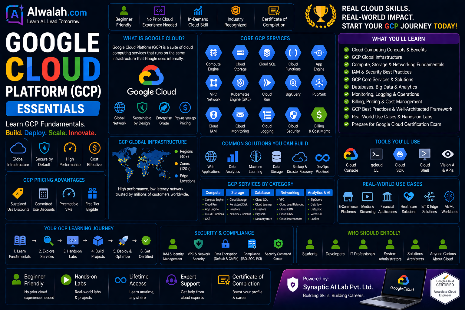 Google Cloud Platform (GCP) Essentials