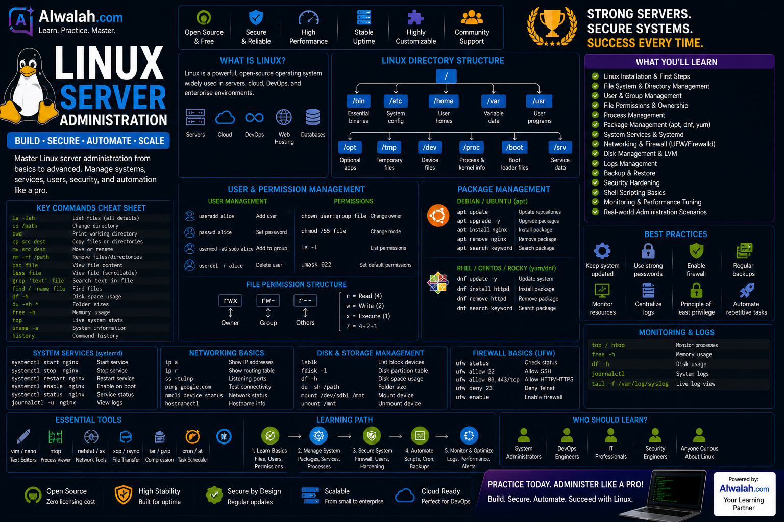 Linux Server Administration
