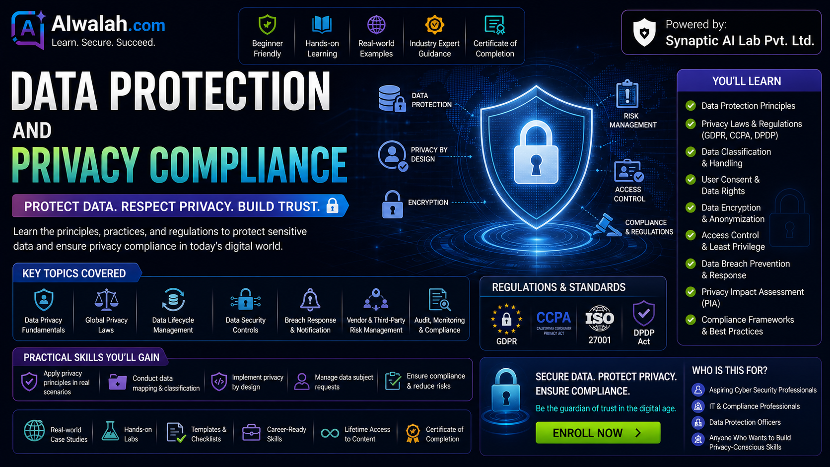 Data Protection and Privacy Compliance