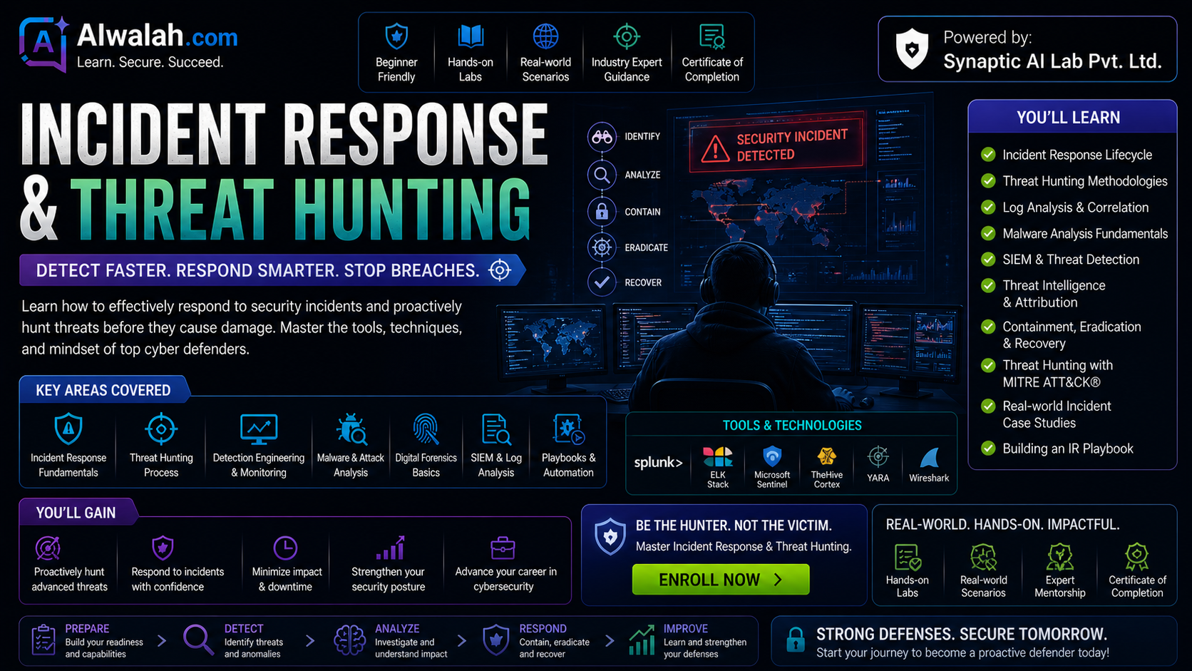 Incident Response & Threat Hunting