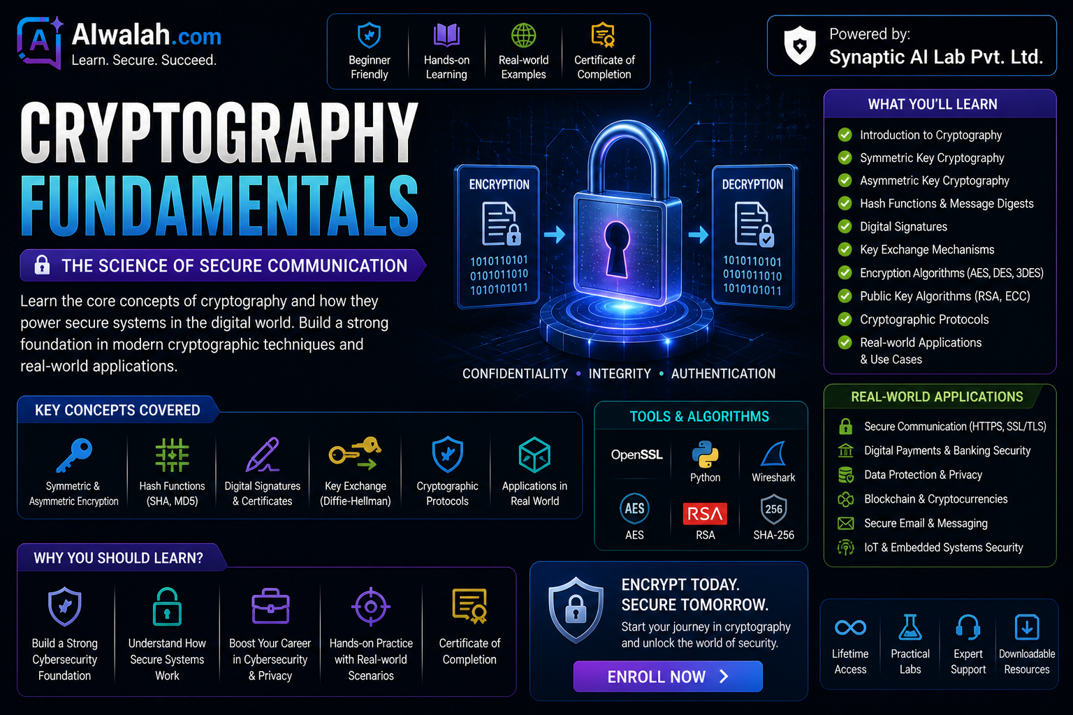 Cryptography Fundamentals