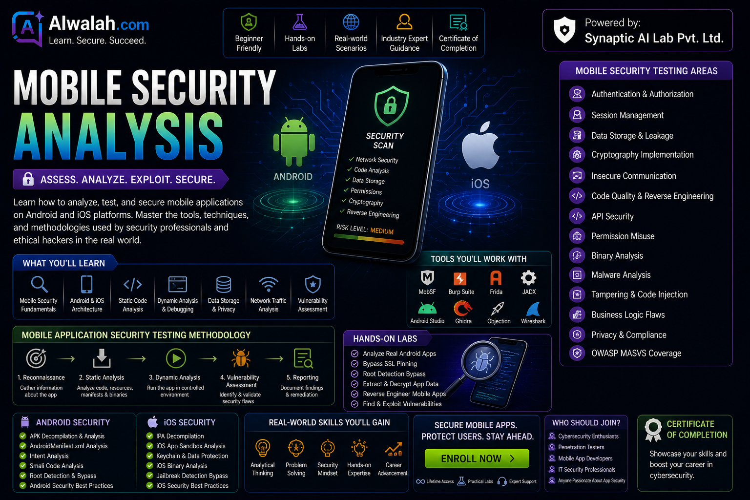 Mobile Security Analysis