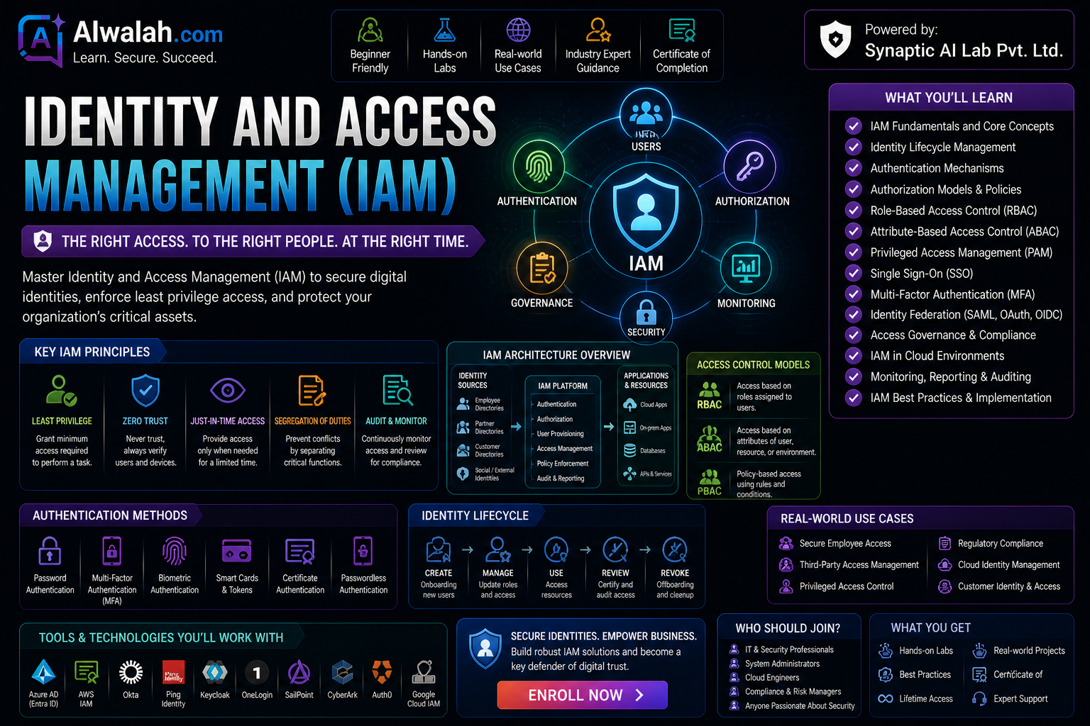 Identity and Access Management (IAM)