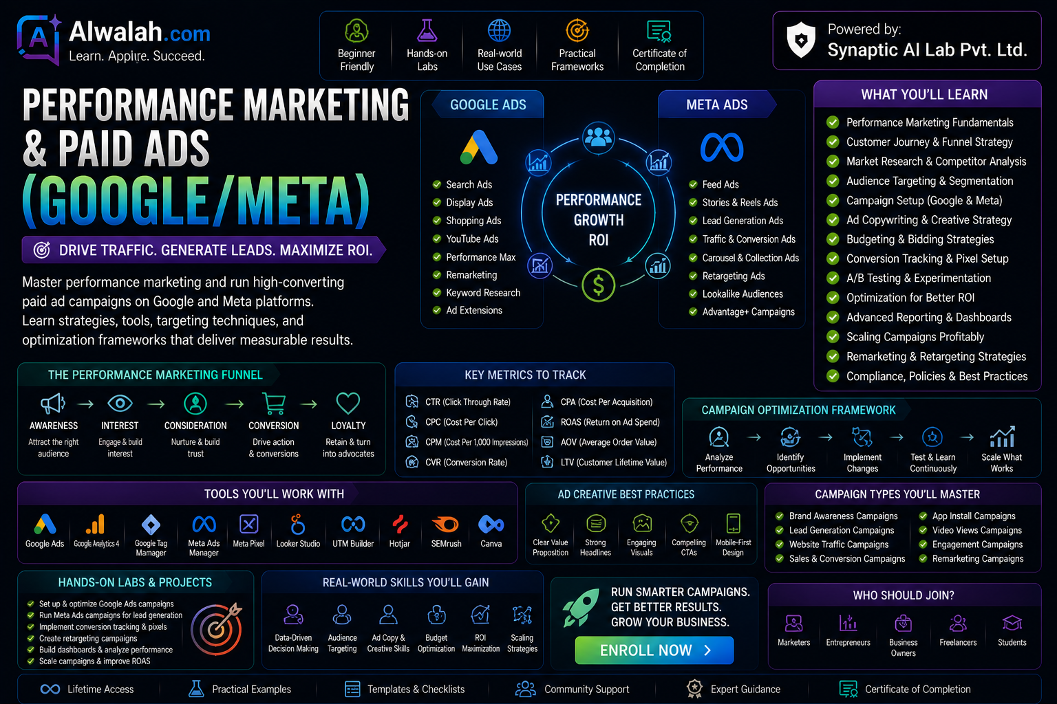 Performance Marketing &amp; Paid Ads (Google/Meta)
