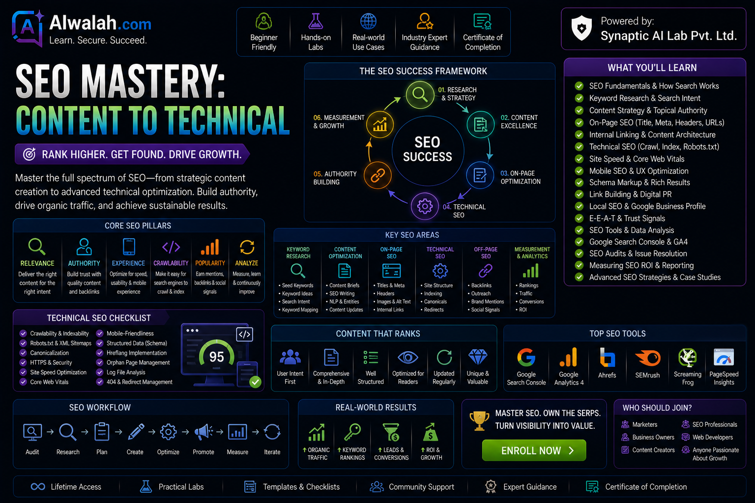 SEO Mastery: Content to Technical