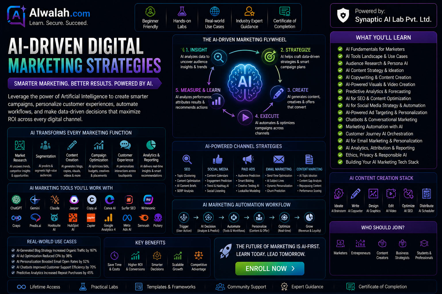 AI-Driven Digital Marketing Strategies