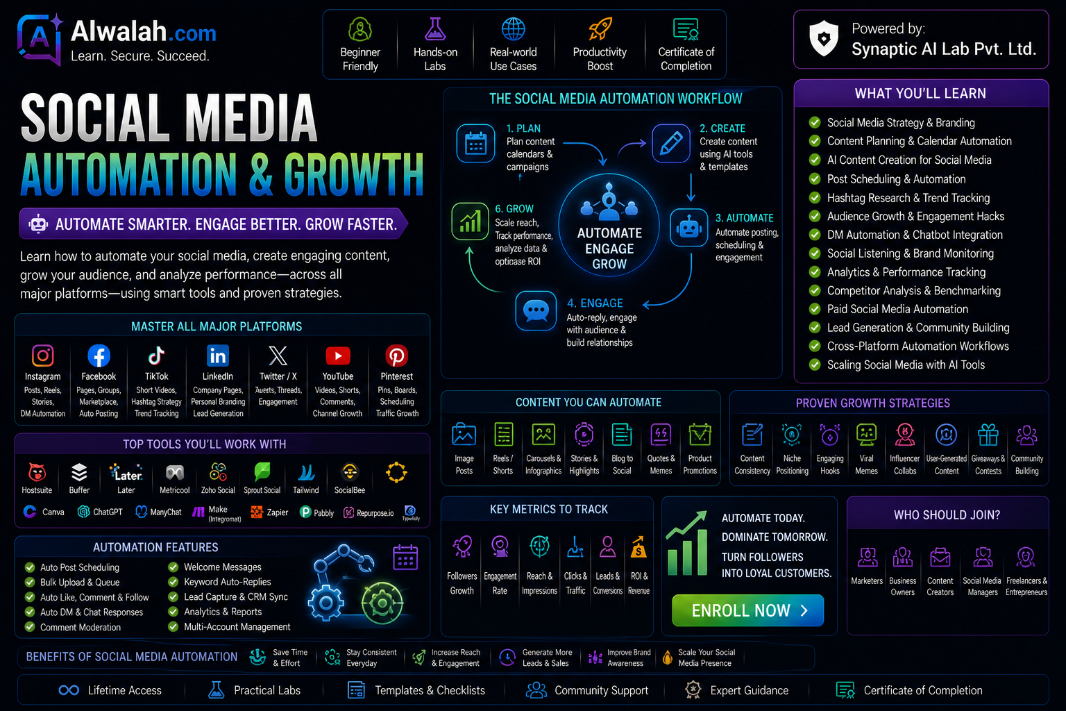 Social Media Automation &amp; Growth