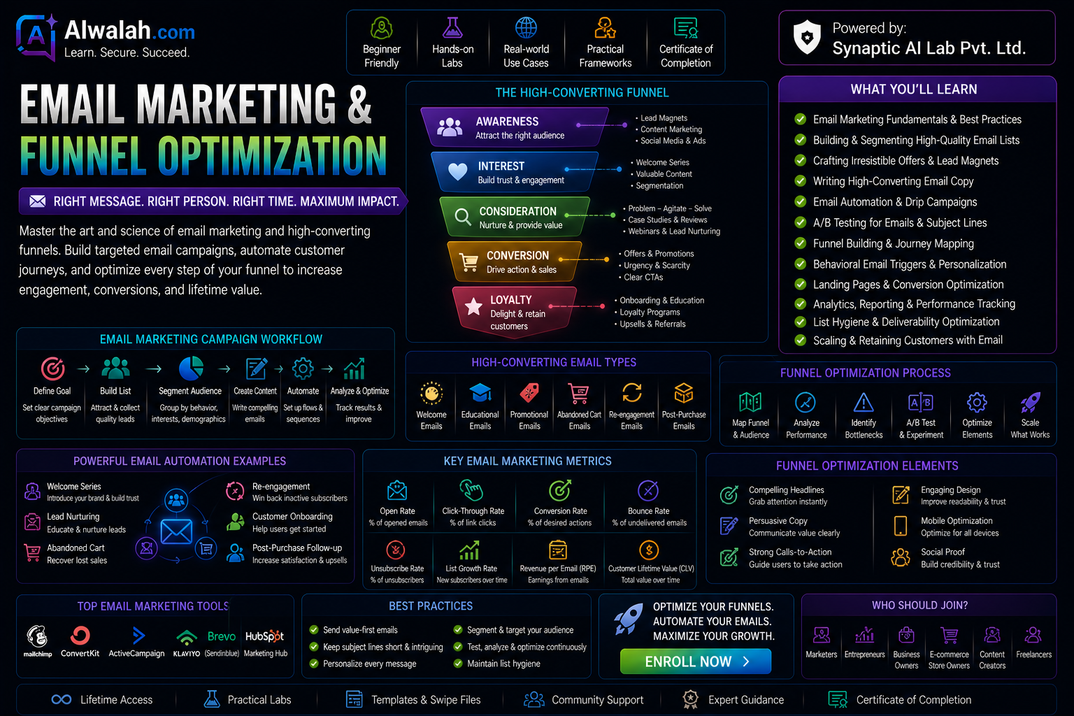 Email Marketing &amp; Funnel Optimization