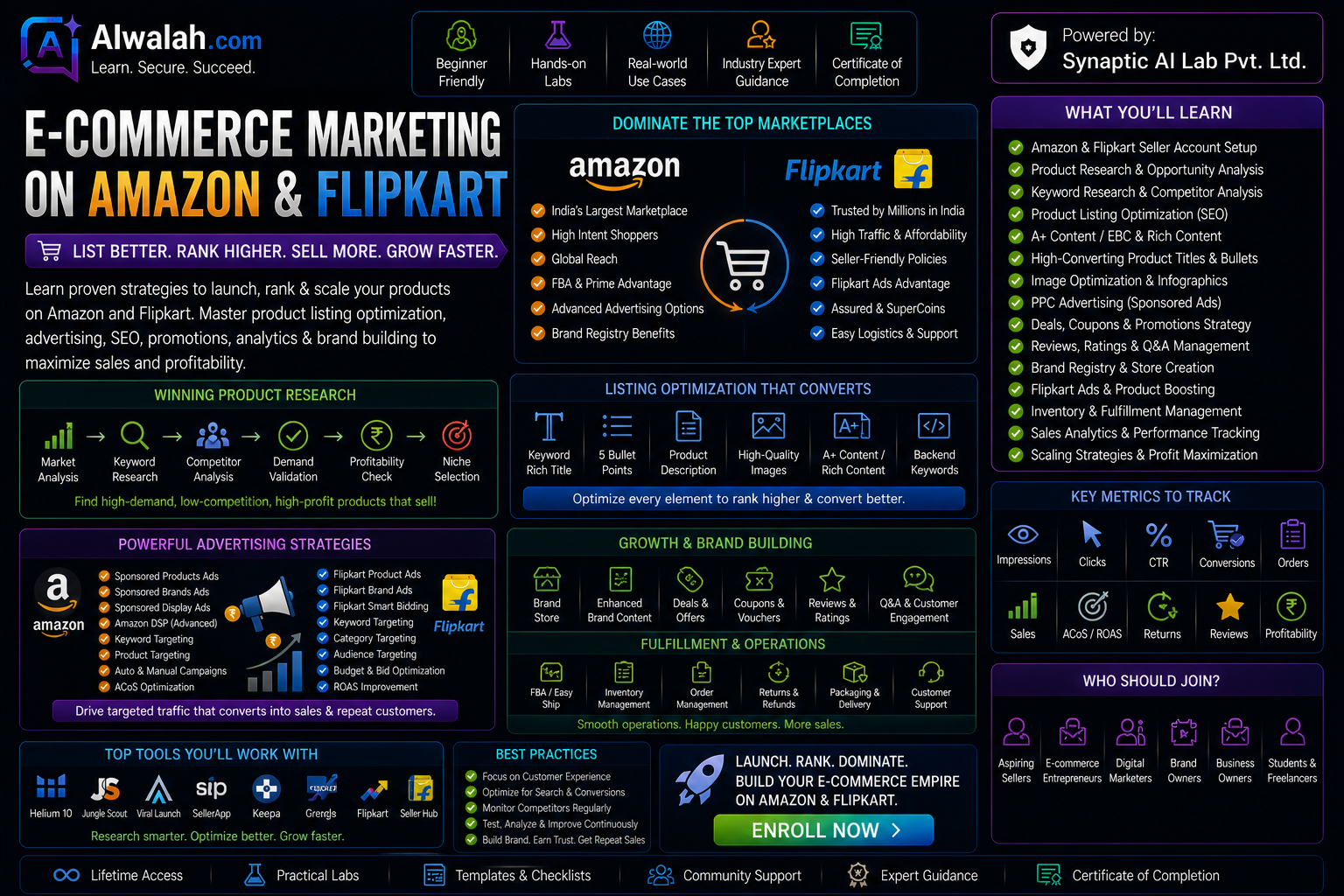 E-commerce Marketing on Amazon &amp; Flipkart
