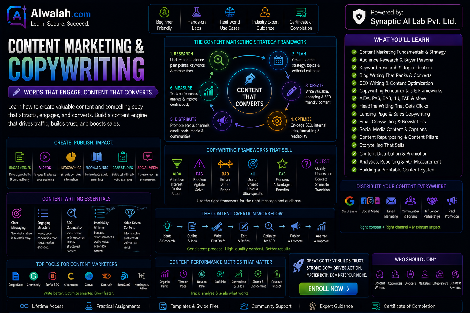 Content Marketing &amp; Copywriting