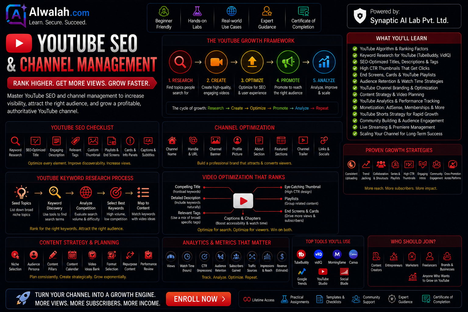 YouTube SEO and Channel Management