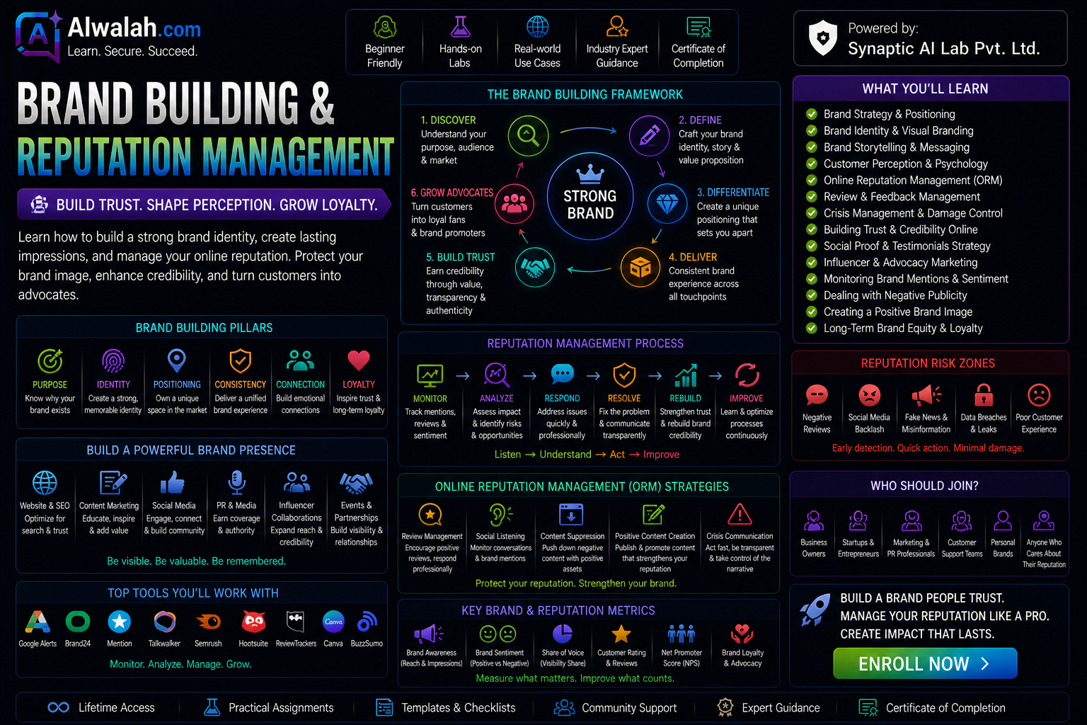 Brand Building &amp; Reputation Management