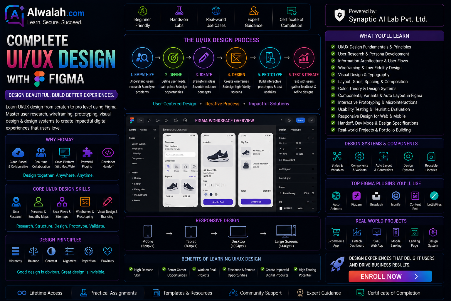 Complete UI/UX Design with Figma