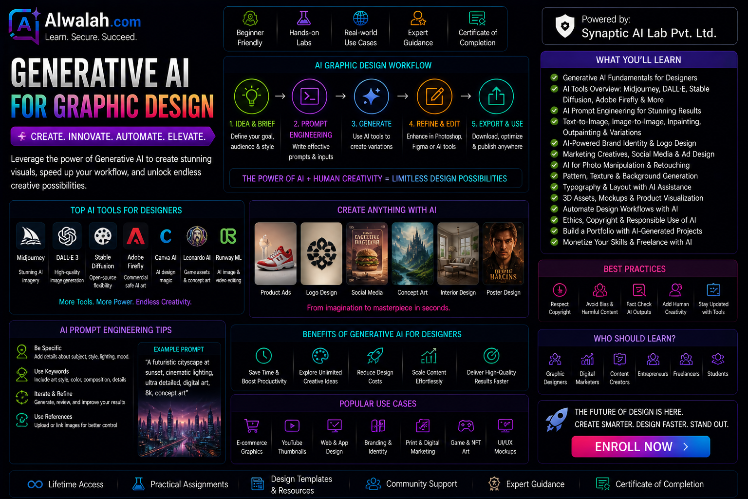 Generative AI for Graphic Design