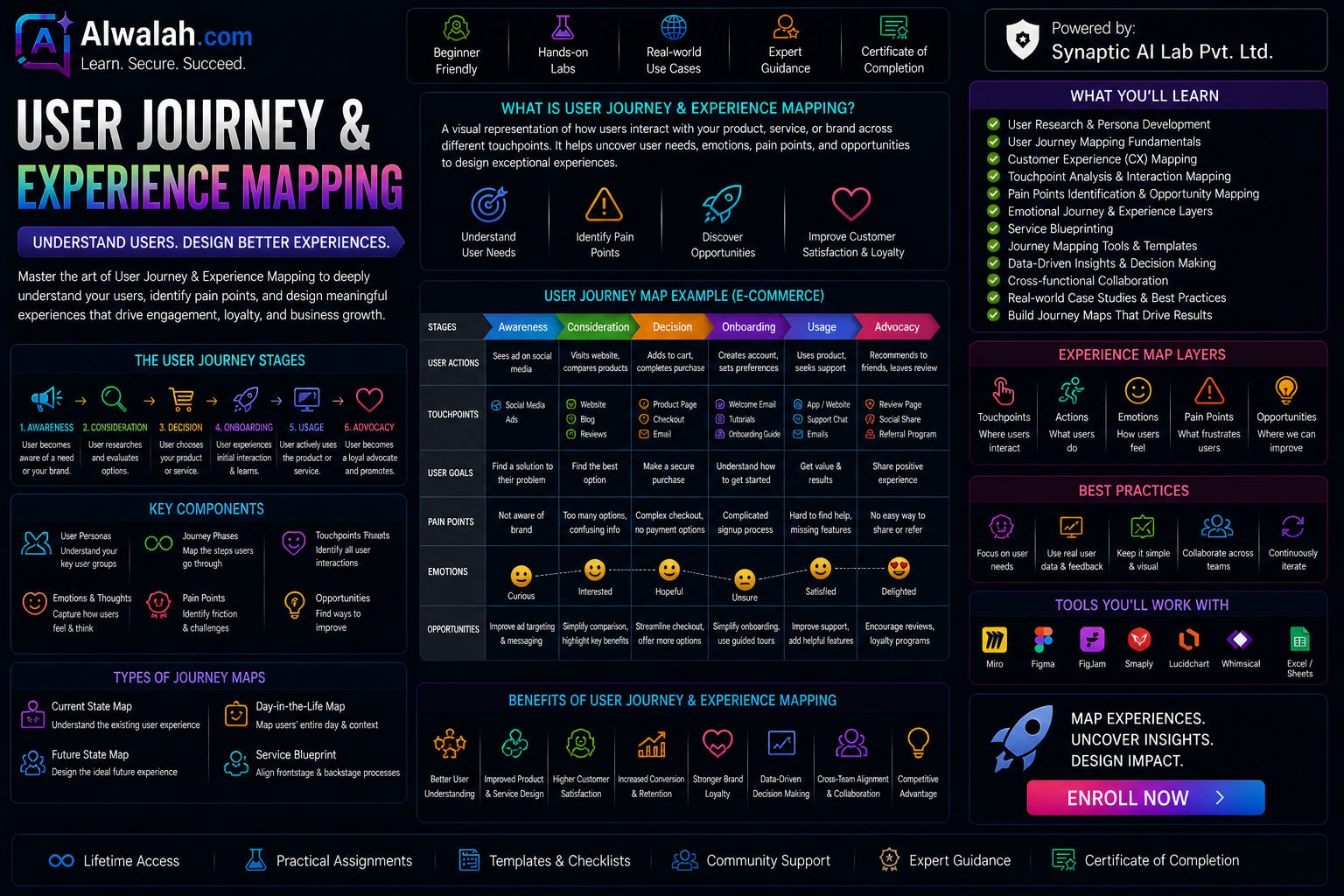 User Journey & Experience Mapping
