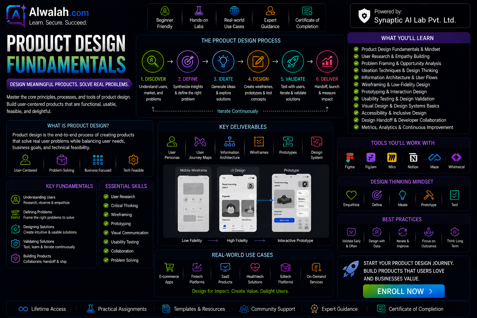 Product Design Fundamentals