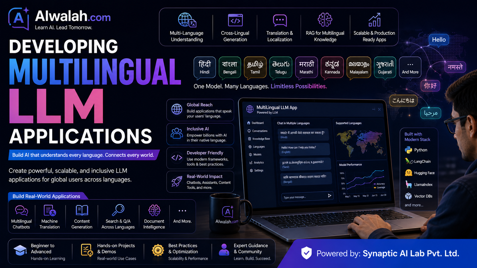 Developing Multilingual LLM Applications