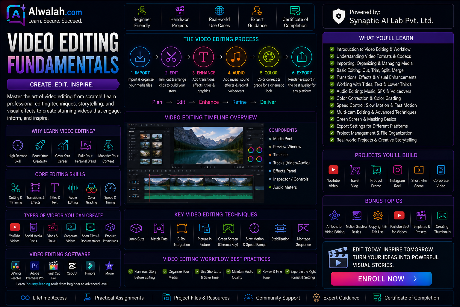 Video Editing Fundamentals