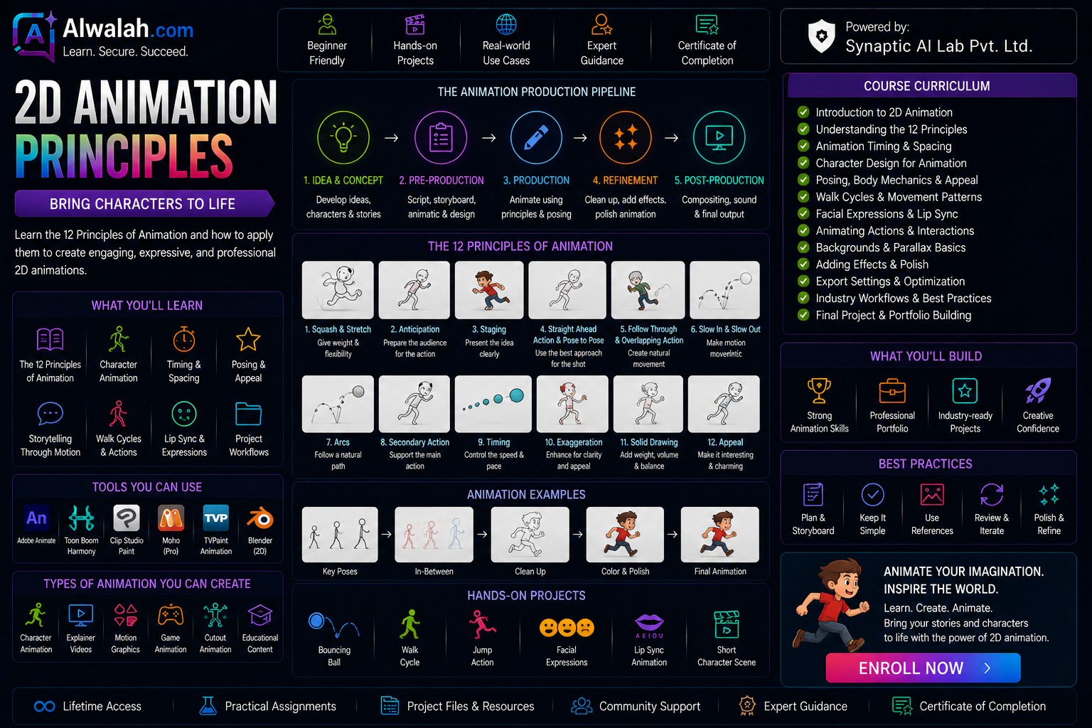 2D Animation Principles