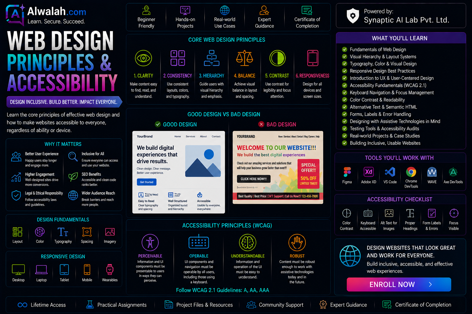 Web Design Principles &amp; Accessibility