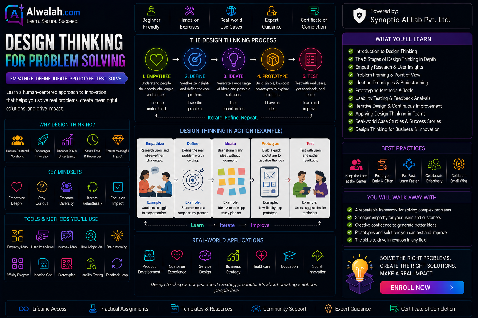 Design Thinking for Problem Solving