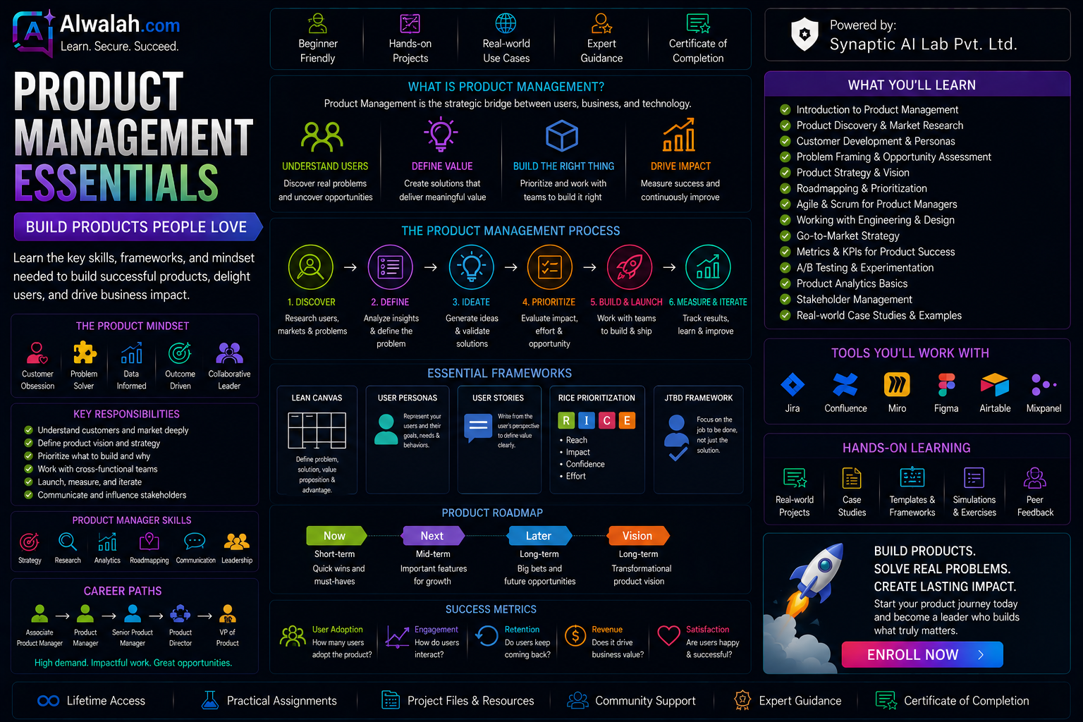 Product Management Essentials