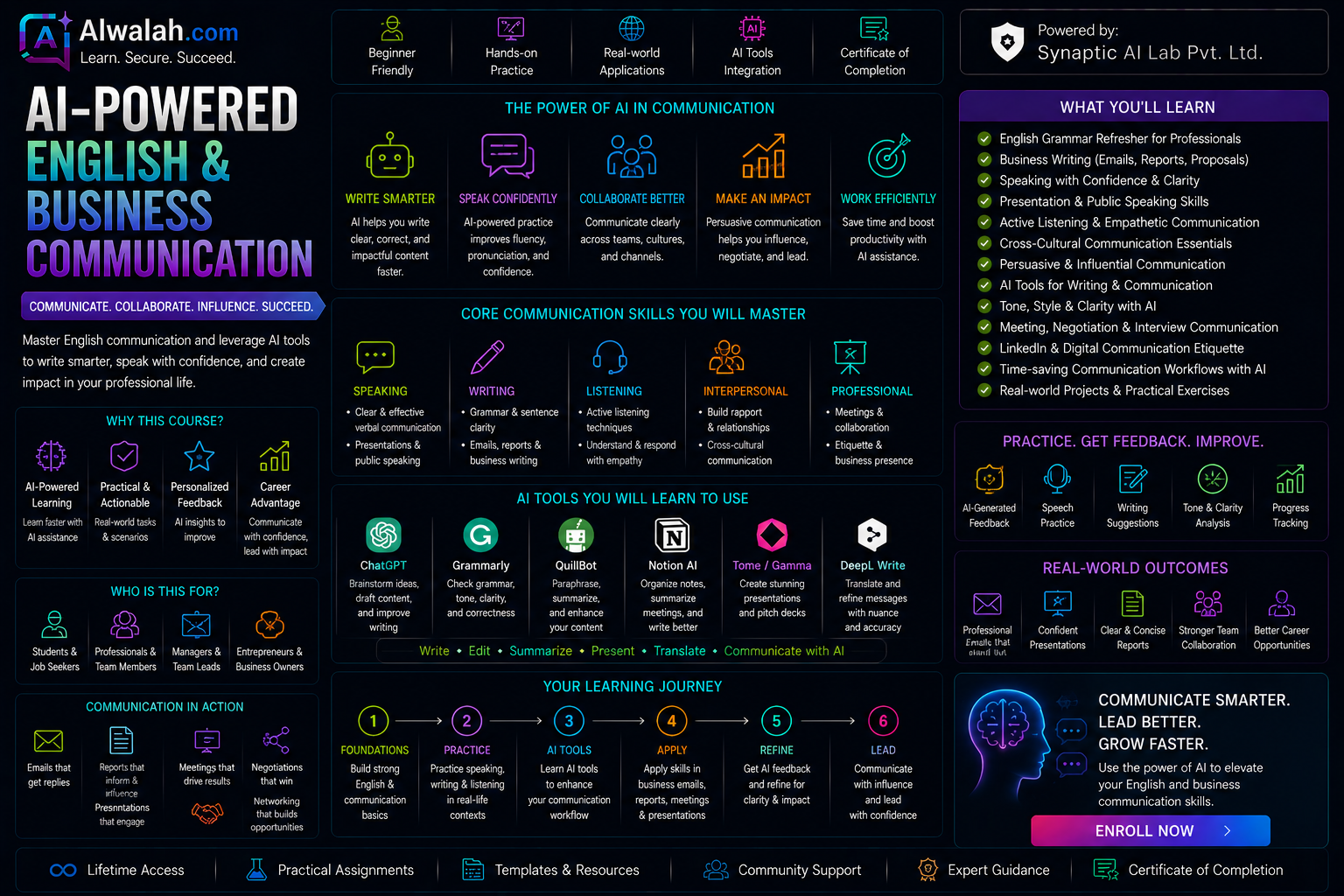 AI-Powered English &amp; Business Communication