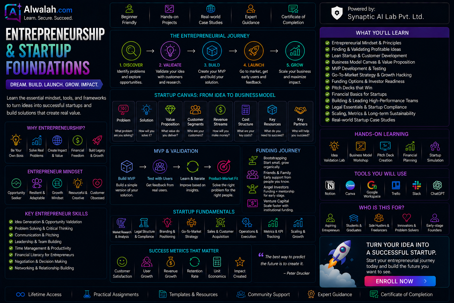 Entrepreneurship &amp; Startup Foundations