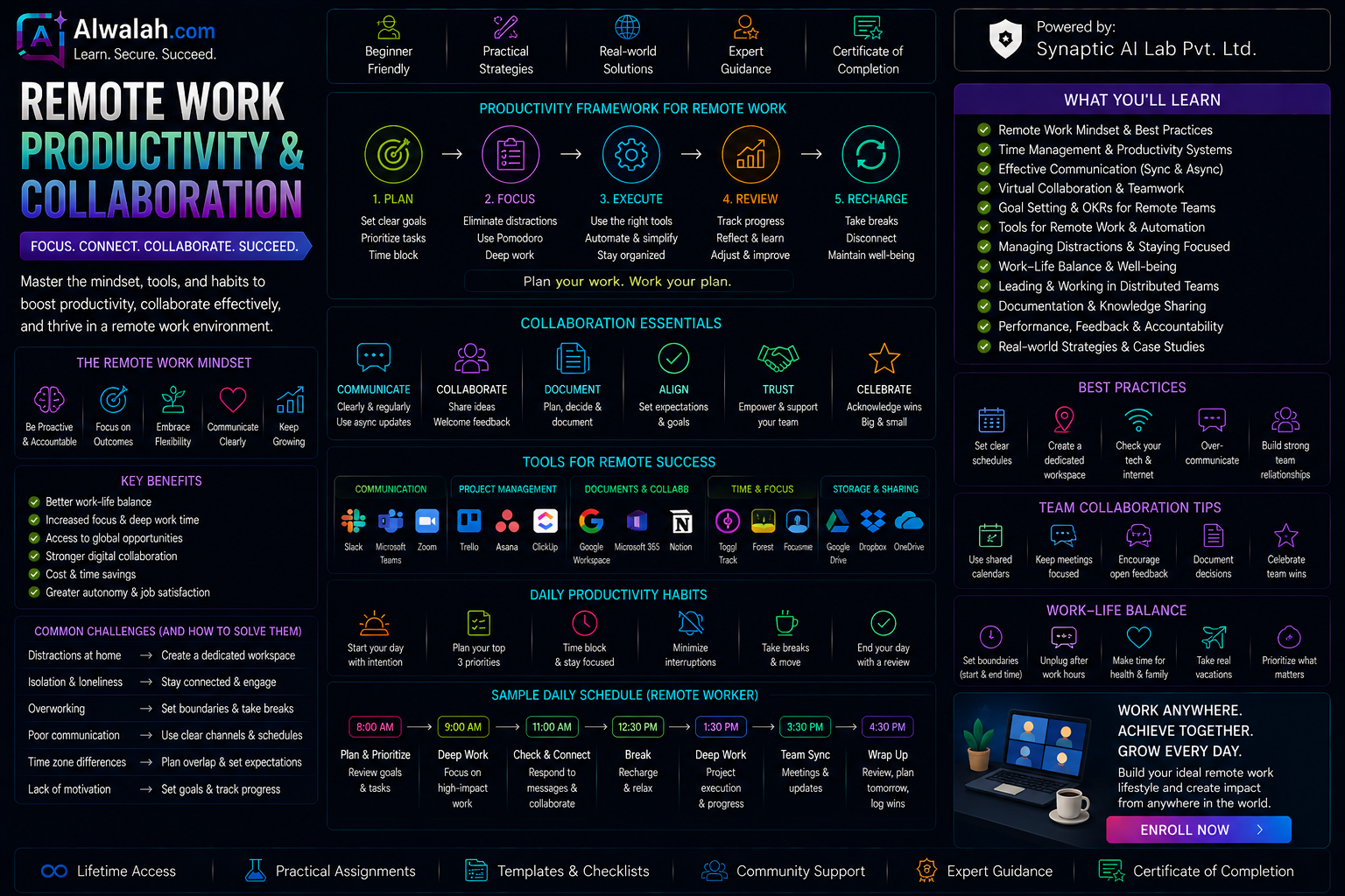 Remote Work Productivity &amp; Collaboration