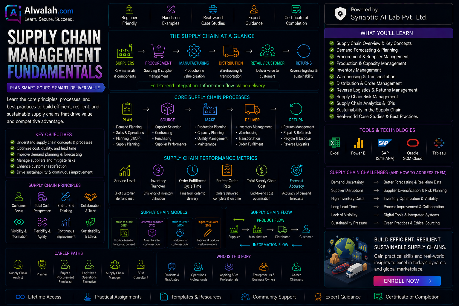 Supply Chain Management Fundamentals