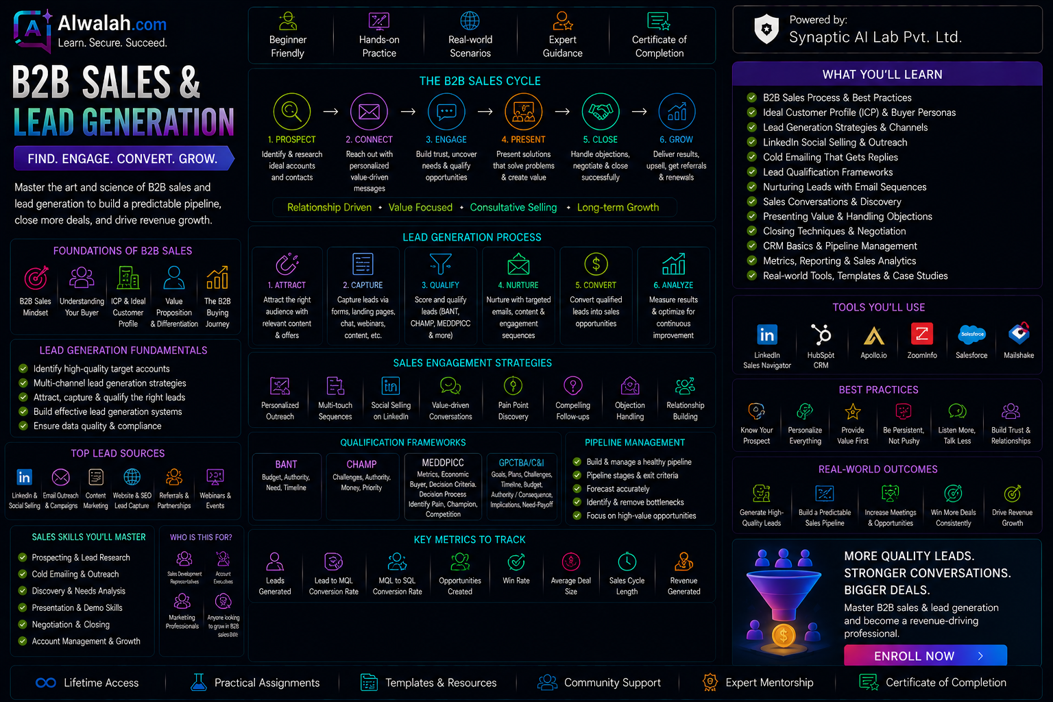 B2B Sales &amp; Lead Generation