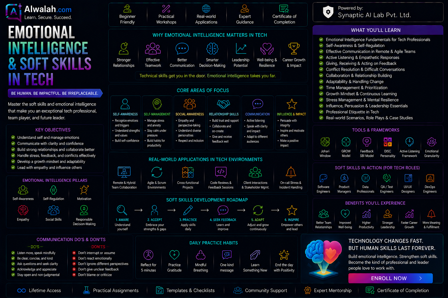 Emotional Intelligence &amp; Soft Skills in Tech