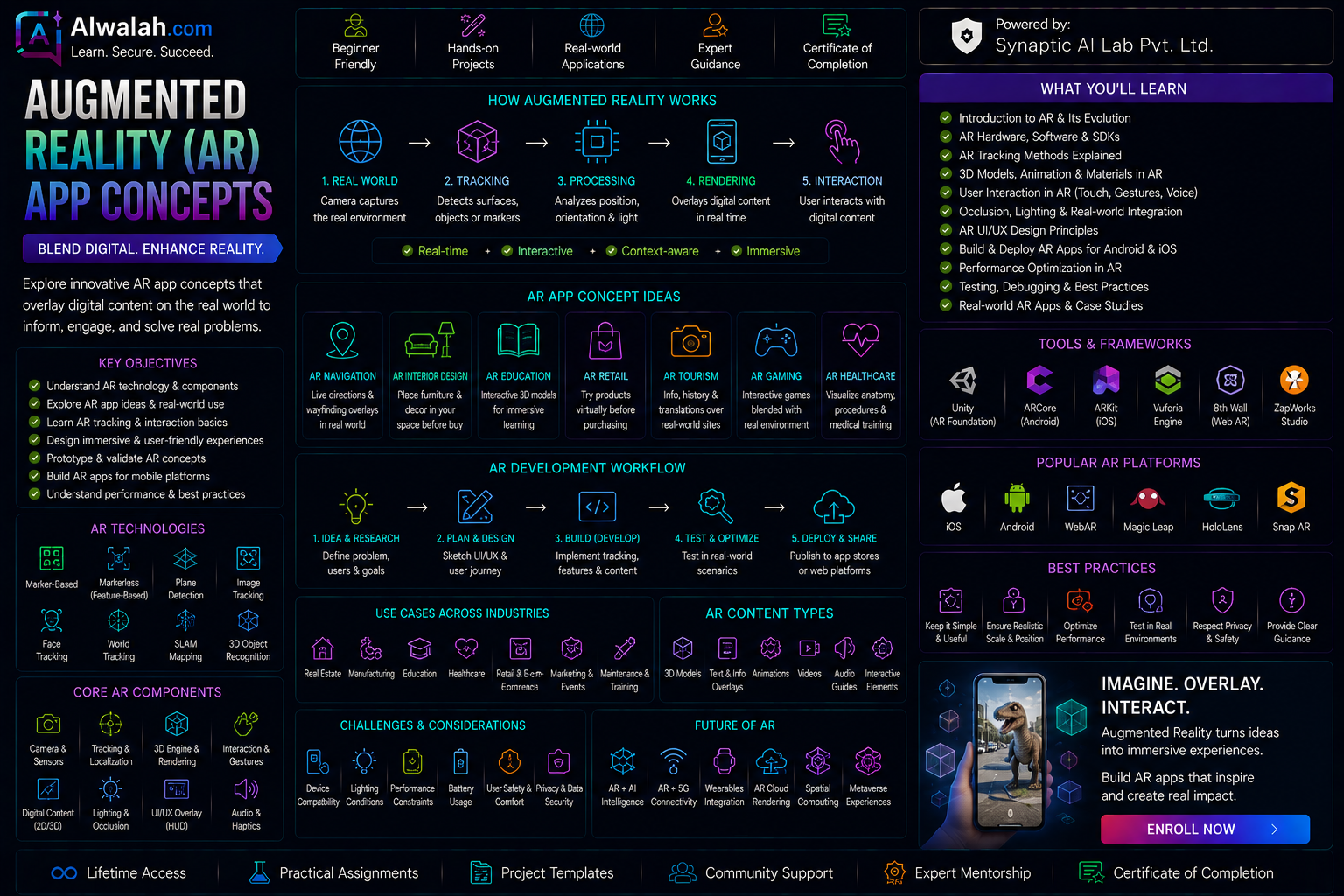 Augmented Reality (AR) App Concepts